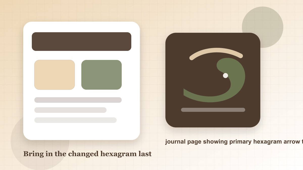 I Ching changed hexagram journal after changing lines